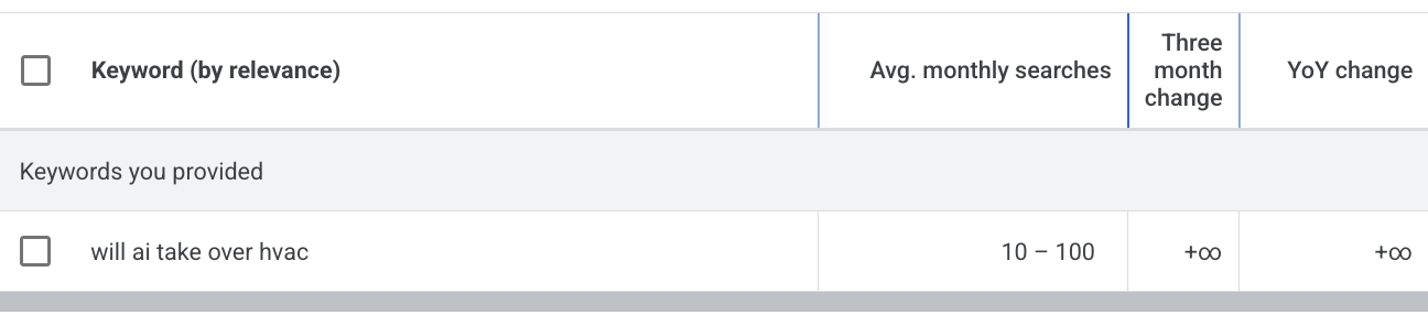 AI Job Anxiety