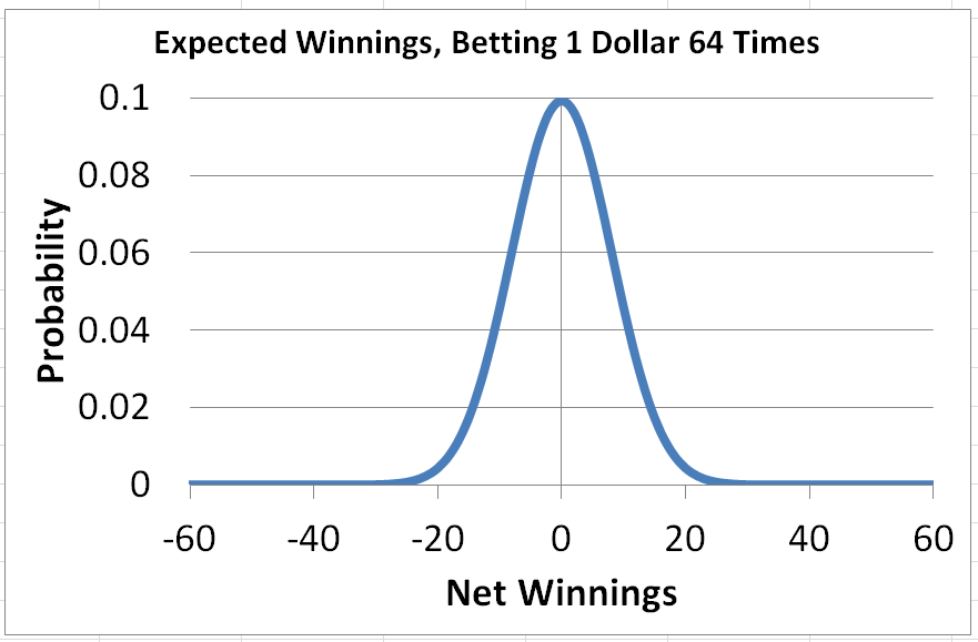 Is Sports Betting a Good Investment