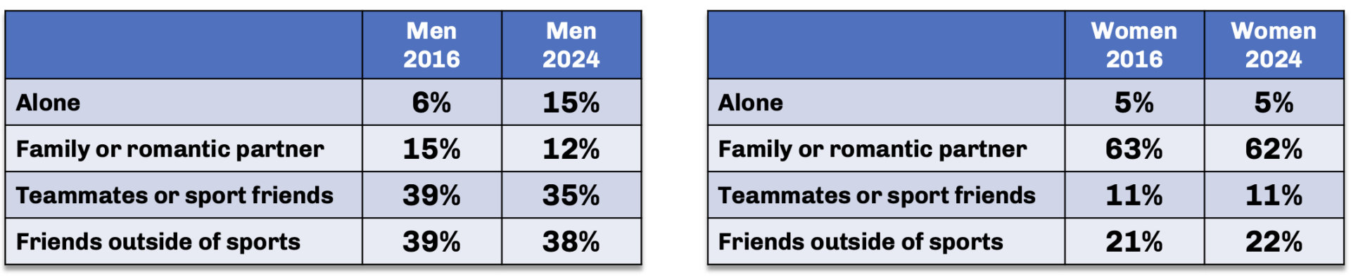 Student Athlete Gambling Prevention Through Education