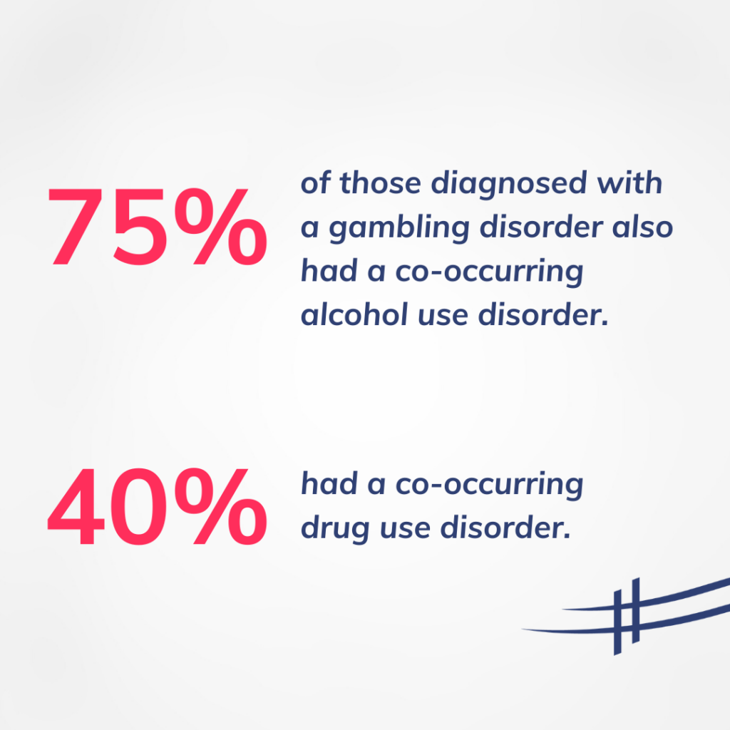 co-occurring disorders