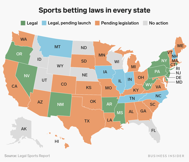 Support with Gambling Addiction